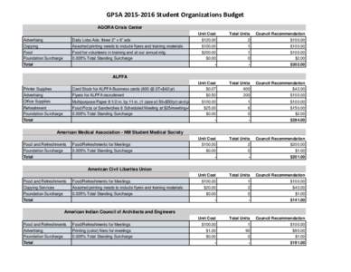 GPSAStudent Organizations Budget AGORA Crisis Center Unit Cost Total Units