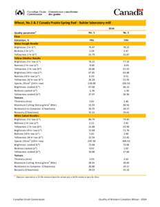 Cooking / Chewiness / Gustation / Gustatory system