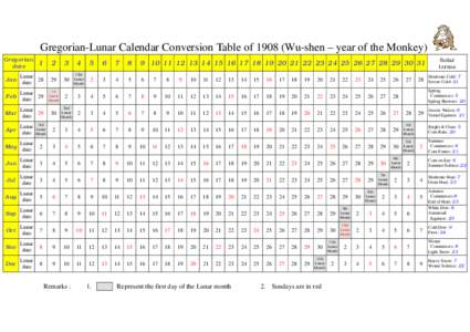 Gregorian-Lunar Calendar Conversion Table ofWu-shen – year of the Monkey) Gregorian date 1