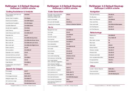 ReSharper 4.5 Default Keymap ReSharper 2.x/IDEA scheme Coding Assistance & Analysis Show available quick-fixes and context actions