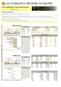 AUCTOR&HITA BROKERI AD SKOPJE AUCTOR&HITA Daily MSE Report Thursday[removed] ,  Market performance