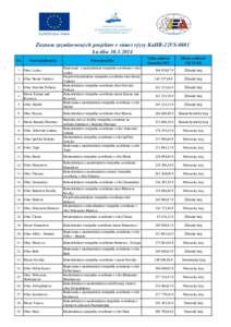Zoznam zazmluvnených projektov v rámci výzvy KaHR-22VS-0801 ku dňu[removed]P.č. Názov prijímateľa
