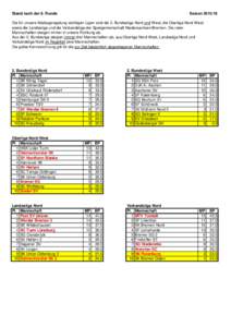 Stand nach der 8. Runde  SaisonDie für unsere Abstiegsregelung wichtigen Ligen sind die 2. Bundesliga Nord und West, die Oberliga Nord-West sowie die Landesliga und die Verbandsliga der Spielgemeinschaft Nieder