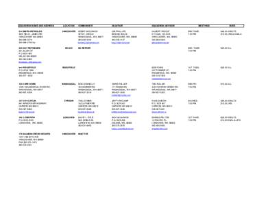 Geography of the United States / Washington / Columbia River Gorge / Washougal /  Washington / Washougal River