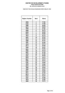 CENTRE FOR DEVELOPMENT STUDIES THIRUVANANTHAPURAM MA APPLIED ECONOMICS 2014 Rank list of the Entrance Examination held on May 25, 2014