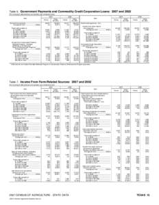 2007 Census of Agriculture Texas[removed]