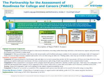 The Partnership for the Assessment of Readiness for College and Careers (PARCC) English Language Arts/Literacy and Mathematics, Grades 3 – 8 and High School* PARTNERSHIP RESOURCE CENTER: Digital library of released ite