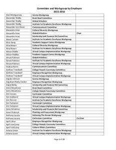 Committee and Workgroup by EmployeeAlan Montgomery Alexander Shelby Alexander Shelby Alexander Shelby