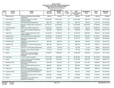 State of Alaska Department of Education and Early Development Capital Improvement Projects (FY2015) Major Maintenance Grant Fund School District
