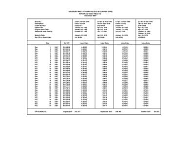 TREASURY INFLATION-PROTECTED SECURITIES (TIPS) Ref CPI and Index Ratios for December 2007 Security: Description: