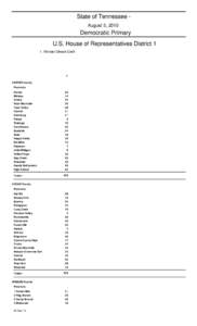 Confederate States of America / Kingsport–Bristol metropolitan area / William Blount / Hawkins County /  Tennessee / Precinct / John Sevier / State of Franklin / Tennessee / Southern United States