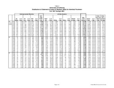 Demographics of the United States