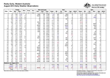 Rocky Gully, Western Australia August 2014 Daily Weather Observations Date Day