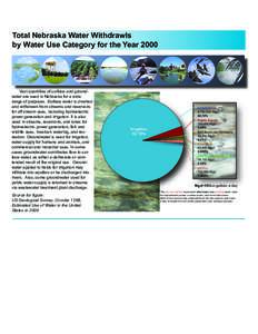 Total water use ommitting Hydro 2000 COLOR