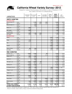 Released: April 17, 2012  California Wheat Variety Survey[removed]Published by: California Wheat Commission, 1240 Commerce Ave. Suite A, Woodland, CA[removed]Also available on the Web at www.californiawheat.org SACRAMENTO