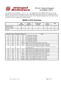 PC-lint / FlexeLint Support for MISRA C 2012 The charts below are based on au-misra3.lnt, our configuration file for MISRA 2012 which is for use with PC-lint / FlexeLint version 9.00L and later. Although we have taken gr