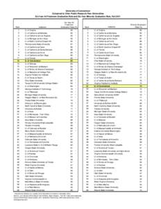 University of Connecticut Compared to Other Public Research Peer Universities Six-Year All Freshmen Graduation Rate and Six-Year Minority Graduation Rate, Fall 2011 Rank