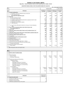 BOROSIL GLASS WORKS LIMITED Regd. Office : Khanna Construction House 44, Dr.RG Thadani Marg, Worli, Mumbai[removed]UNAUDITED FINANCIAL RESULTS FOR THE QUARTER ENDED 30TH JUNE, 2012 (Rs. in lacs except as stated) Part I