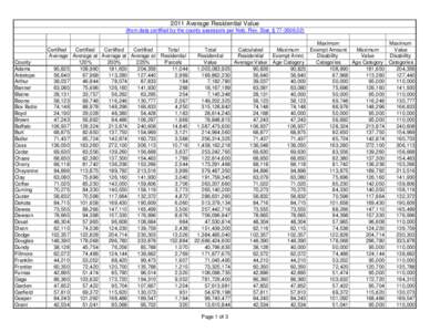 2011 Average Residential Value (from data certified by the county assessors per Neb. Rev. Stat. § [removed]County Adams Antelope