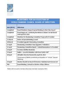 MILESTONES FOR 2014 ELECTION OF WORLD DIAMOND COUNCIL BOARD OF DIRECTORS Date[removed]Milestone