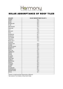 SOLAR ABSORPTANCE OF ROOF TILES COLOUR ASTRAL AZTEC BOAB BUNGALOW