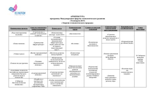 АРХИТЕКТУРА программы Международного форума технологического развития «Технопром-2015» «Энергия технологического прор