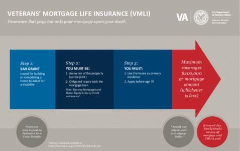 VETERANS’ MORTGAGE LIFE INSURANCE (VMLI) Insurance that pays towards your mortgage upon your death Step 1:  Step 2: