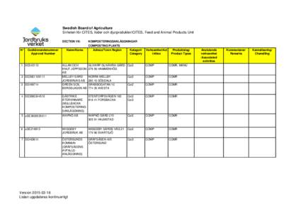 Swedish Board of Agriculture Enheten för CITES, foder och djurprodukter/CITES, Feed and Animal Products Unit SECTION VII: N°  Godkännandenummer/