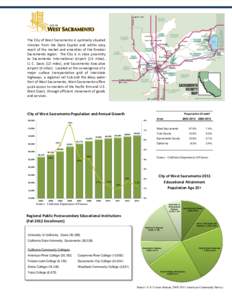 The City of West Sacramento is optimally situated minutes from the State Capitol and within easy reach of the market and amenities of the Greater Sacramento region. The City is in close proximity to Sacramento Internatio