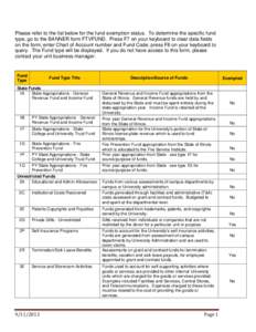 Please refer to the list below for the fund exemption status. To determine the specific fund type, go to the BANNER form FTVFUND. Press F7 on your keyboard to clear data fields on the form; enter Chart of Account number 