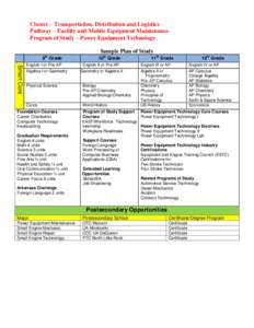 Cluster – Transportation, Distribution and Logistics Pathway – Facility and Mobile Equipment Maintenance Program of Study – Power Equipment Technology Sample Plan of Study th