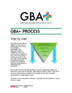 The GBA+ process – Step by Step