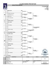 ALLIANZ SUISSE OPEN GSTAAD QUALIFYING SINGLES 7-13 July 2003