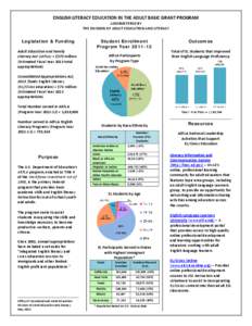 ENGLISH LITERACY EDUCATION IN THE ADULT BASIC GRANT PROGRAM ADMINISTERED BY THE DIVISION OF ADULT EDUCATION AND LITERACY Legislation & Funding Adult Education and Family