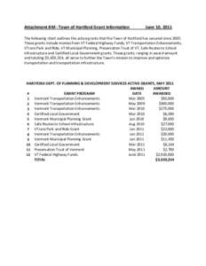 Town of Hartford Grant Information