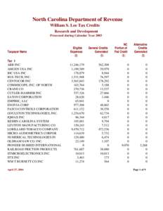 North Carolina Department of Revenue William S. Lee Tax Credits Research and Development Processed during Calendar Year[removed]Taxpayer Name