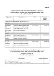 Annex B Projects Sponsored by the Innovation and Technology Commission (General Support Programme of the Innovation and Technology Fund) from[removed]to[removed]Organisation