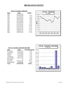 RIO BLANCO COUNTY  TOTAL TAXABLE ASSESSED Value $353,513,090 $319,881,960