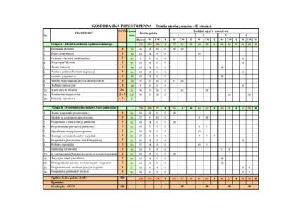 GOSPODARKA PRZESTRZENNA PRZEDMIOT Lp.  ECTS Egzamin