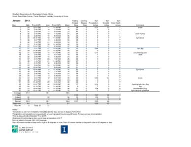 Weather Observations for Champaign-Urbana, Illinois Illinois State Water Survey, Prairie Research Institute, University of Illinois January Day 1