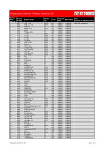 Frequenzliste Quickline TV/Radio: Valaiscom AG SenderPlatz mit LCN 1 2 3