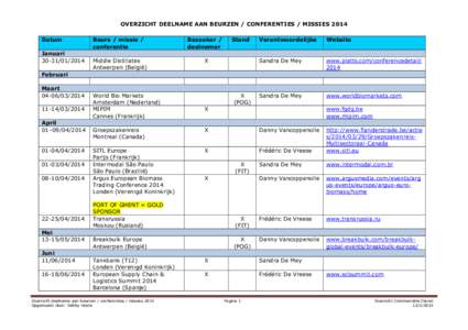 OVERZICHT DEELNAME AAN BEURZEN / CONFERENTIES / MISSIES 2014 Datum Januari[removed]Beurs / missie /