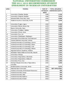 NATIONAL UNIVERSITIES COMMISSION THE[removed]RECOMMENDED STUDENT ENROLMENT IN NIGERIAN UNIVERSITIES