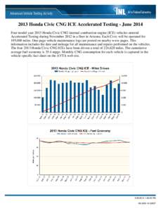 2013 Honda Civic CNG ICE Accelerated Testing - June 2014 Four model year 2013 Honda Civic CNG internal combustion engine (ICE) vehicles entered Accelerated Testing during November 2012 in a fleet in Arizona. Each Civic w