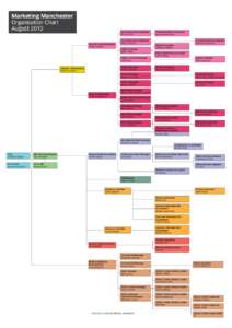 MM Organisation Chart July 2013