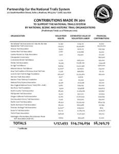 Contributions Sustaining the National Scenic & Historic Trails - multi-year summary Gold Sheet 2011 Volunteer Hours.indd