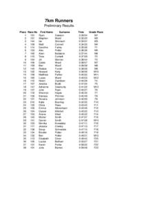 7km Runners Preliminary Results Place Race No