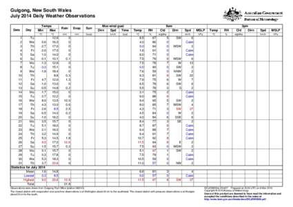 Gulgong, New South Wales July 2014 Daily Weather Observations Date Day