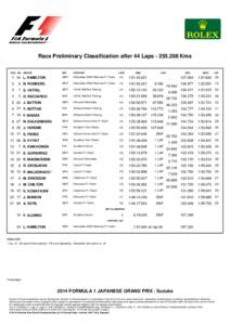 2014_15_JPN_F1_R0_Timing_RacePreliminaryClassification_V01.xml