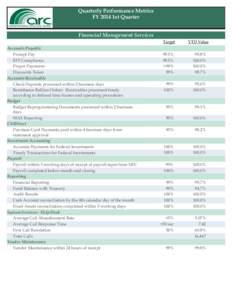 Quarterly Performance Metrics FY 2014 1st Quarter Financial Management Services Accounts Payable Prompt Pay EFT Compliance